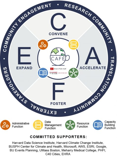 Climate CAFE SOP - Home